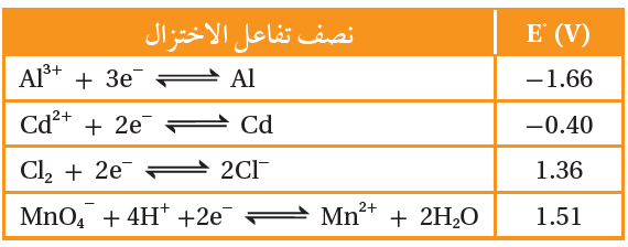 قوة العوامل المؤكسدة والمختزلة